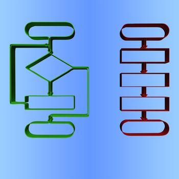 Project flow chart diagram use for programming