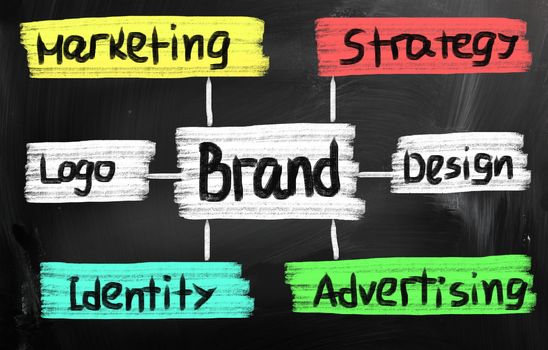 Branding word