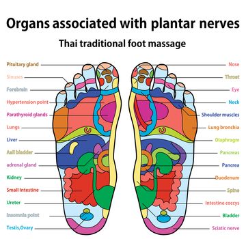 Thai traditional foot massage