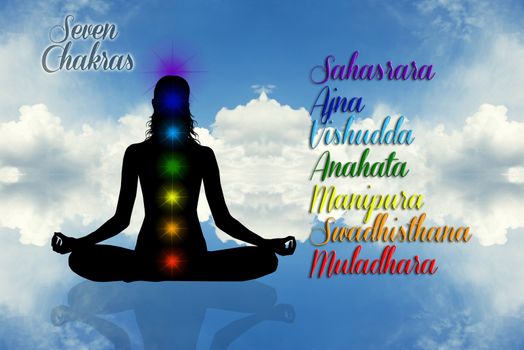 illustration of Seven Chakras