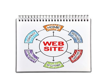 web site scheme on note pad