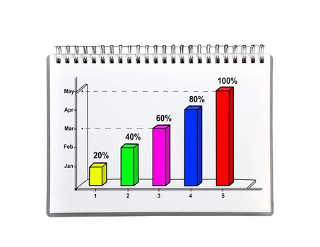 Notebook With Metal Binder and drawing chart