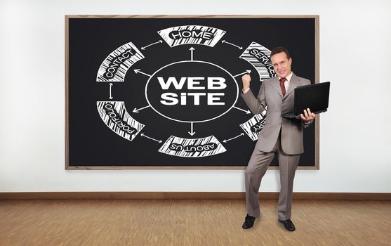 happy  businessman and blackboard with scheme website