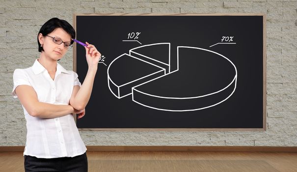 thinking businesswoman and big blackboard with chart on wall