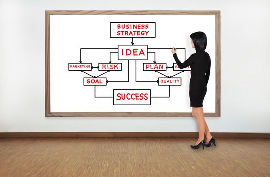 businesswoman drawing business strategy on blackboard