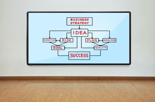 plasma panel with scheme business strategy on wall