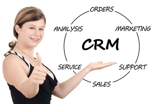 Young businesswoman showing customer relationship management process concept. Isolated on white.