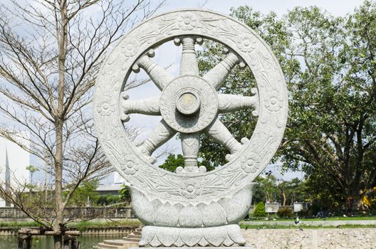 wheel of fortune Buddhism in thailand temple