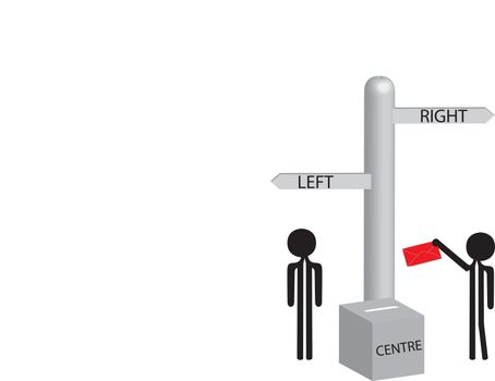 voting for elections right centre or left