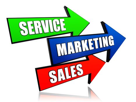 service, marketing, sales - text in 3d color arrows, business concept words