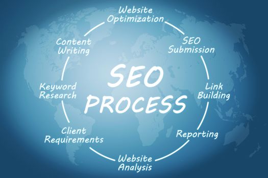 SEO Process concept on blue background with world map