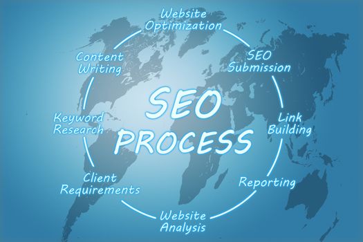 SEO Process concept on blue background with world map