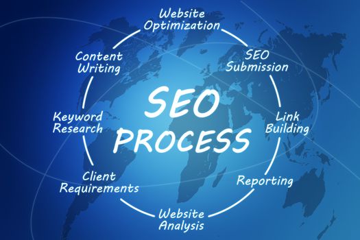 SEO Process concept on blue background with world map