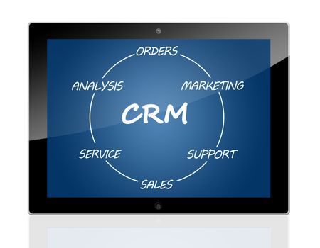 Customer Relationship Management concept on a tablet pc