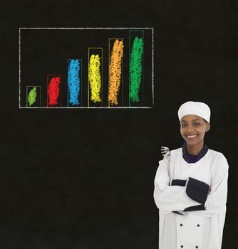 African or African American woman chef with chalk bar graph on blackboard background