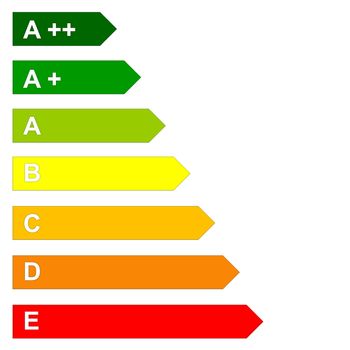 Energy efficency scale from dark green A to red E in white background
