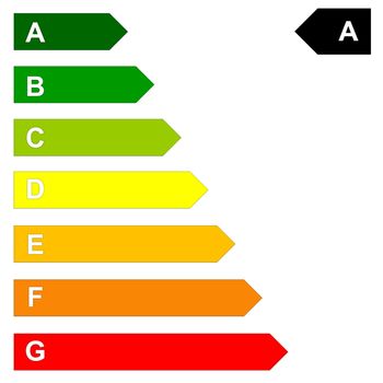 Energy efficency scale from dark green A to red G in white background