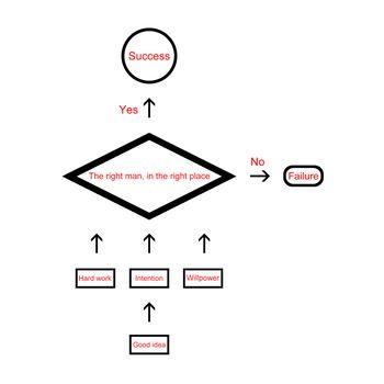 Abstract flowchart diagram. Computer program algorithm.