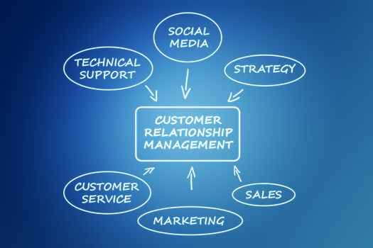 Customer Relationship Management concept on blue background