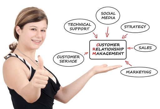 Young businesswoman showing customer relationship management process concept. Isolated on white.