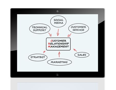 Customer Relationship Management concept on a tablet pc