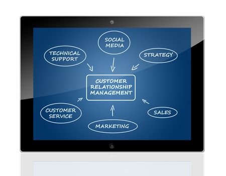 Customer Relationship Management concept on a tablet pc