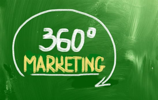 Marketing Concept