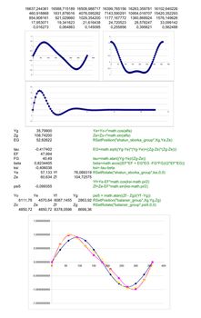 Graphics, text and numbers on a white background. The concept of intelligence, science and economy