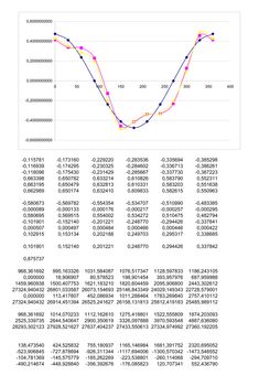 Graphics, text and numbers on a white background. The concept of intelligence, science and economy