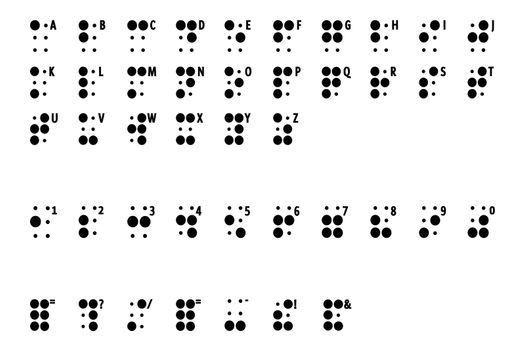 writing or alphabet braille some for blind man and badly indicator