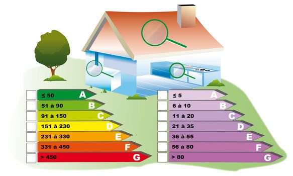 Energy audit of a real dwelling for renewable energy and economic