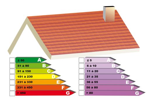 Energy audit of a real dwelling for renewable energy and economic