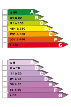 graphic diagnosis of a house energy property for residential renewable energy and economic