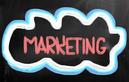 Marketing Concept