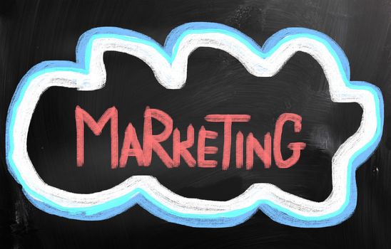 Marketing Concept