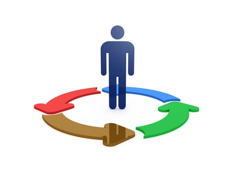 Social man in the middle of colorful recycling arrows, isolated on white background.