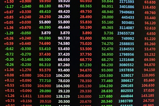 Colored stock chart ticker board on black 