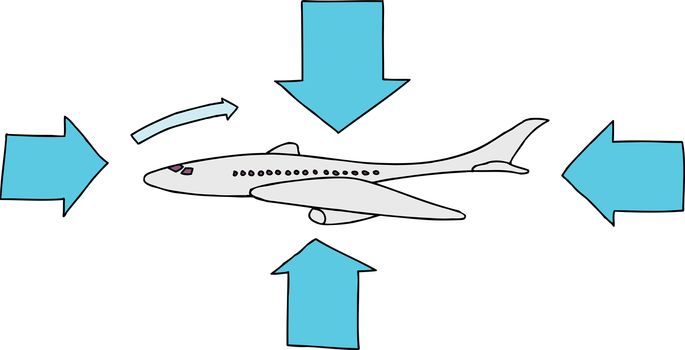 Diagram of air pressure and flow around airplane