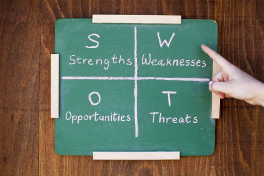 Swot analysis business strategy management process in a board