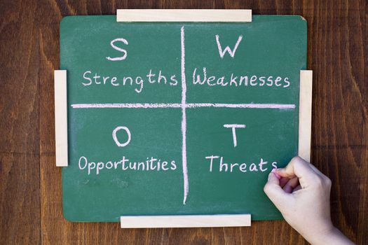 Swot analysis business strategy management process in a board