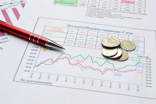 Thai coins with pen and financial graph on business table