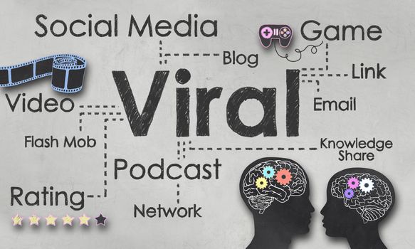 Social Media and Terms of Viral Marketing 