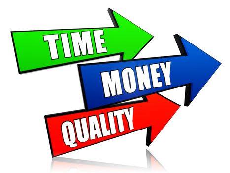 time, money, quality - text in 3d arrows, business concept words