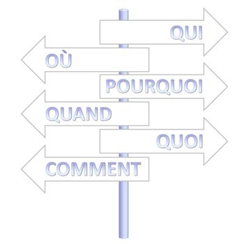 Road sign with french question words to solve problem in white background