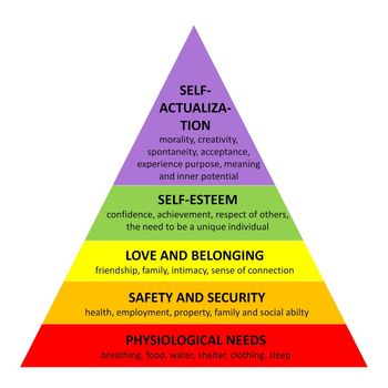 Detailed famous Maslow pyramid describing all essential needs for each human being, in white background