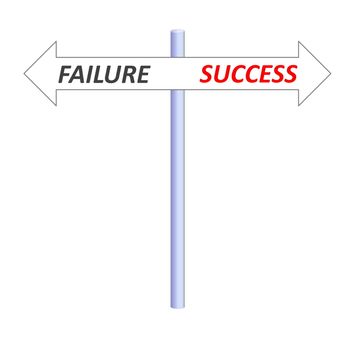 Two opposite arrows leading to success or failure on a post in white background