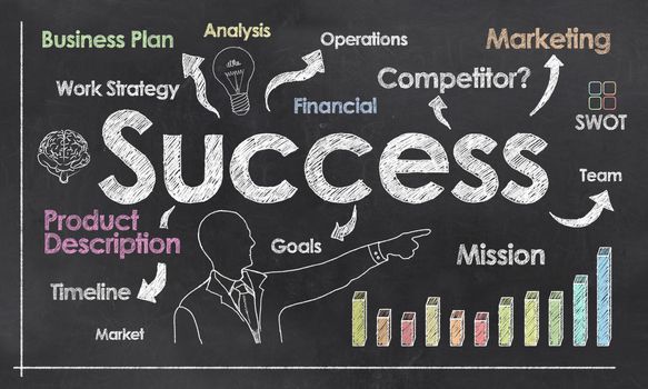 Success with Business Plan on Blackboard showing Positive Growth