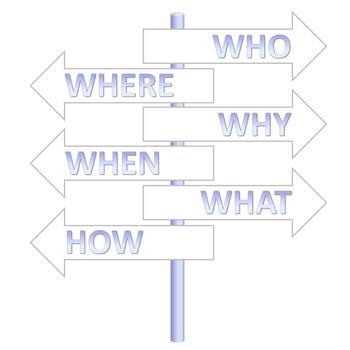 Road sign with english question words to solve problem in white background