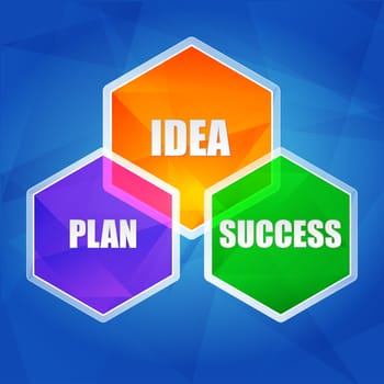 idea, plan, success - business creative concept words in color hexagons over blue background, flat design