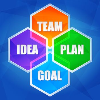 idea, team, plan, goal - business growth concept words in color hexagons over blue background, flat design